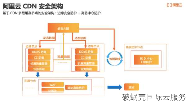 阿里云CDN：让您的网站像闪电般快速