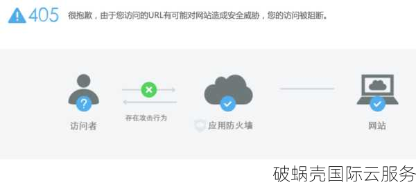 海外加速神器！豆盾安全CDN静态缓存助力网站飙速