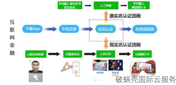 限时秒杀！七牛云2022新春特惠，1T流量仅19.9元