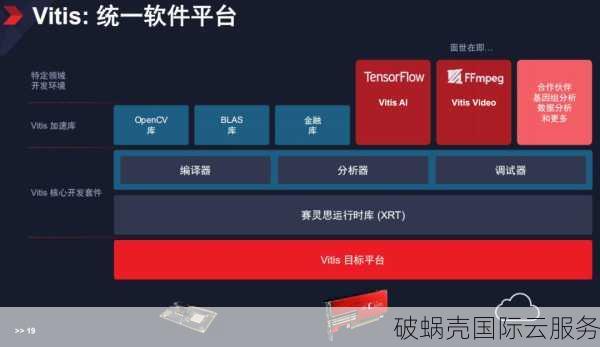 500G vs 5000G！坚御CDN全球护航，高防服务器震撼上线