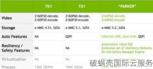 海外CDN首选！Kimcdn一年发展成熟，免费50G加速流量等你来抢