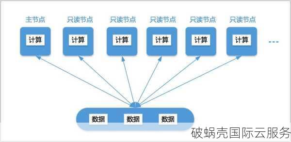 网站加速神器！阿里云CDN助您轻松应对高并发