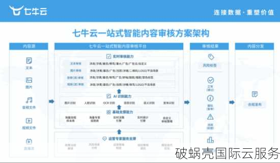 1元起，海外云存储狂欢！CDN代金券最高1590元