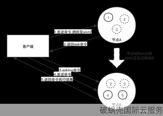 腾讯云CDN配置：Range回源，响应速度提升神器