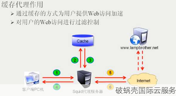 六一云SCDN：全方位保障，击退DDoS、CC、Web攻击