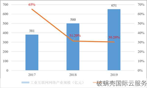 vaicdn全新活动震撼来袭！送香港云服务器，直连高防版惊喜多