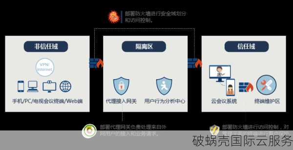 天上云CDN：CC攻击防护一招制敌，5秒盾让你安全无忧