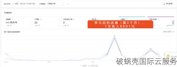 七牛云新春特惠，1TB直播流量仅需209元
