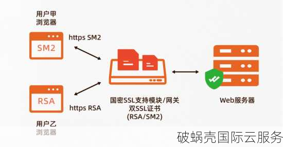 全新一站式解决运维烦恼，VAiCDN助力网站加速与防护