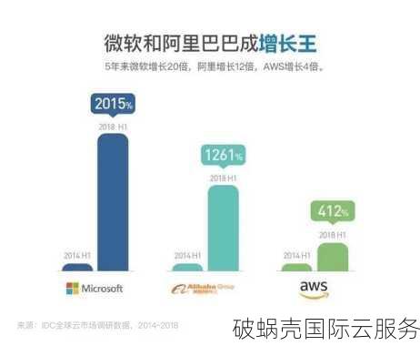 百度云VS阿里云CDN：选择哪个更划算？