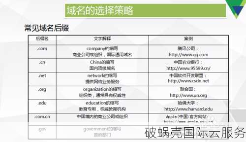 香港域名大揭秘：购买值不值得？