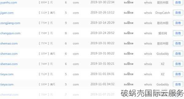 数字top域名抢购狂潮