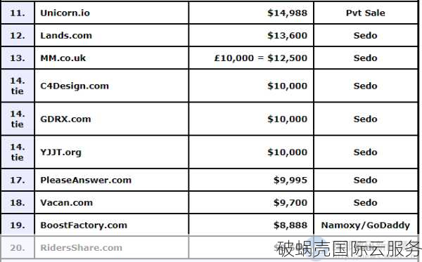 企业域名保护方法及策略：如何确保主域名安全并实现业务拓展？