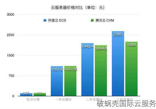 炒域名：如何避免亏本？