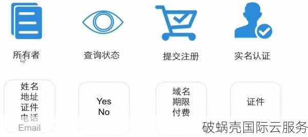 国家顶级域名揭秘：为什么中国是.cn？