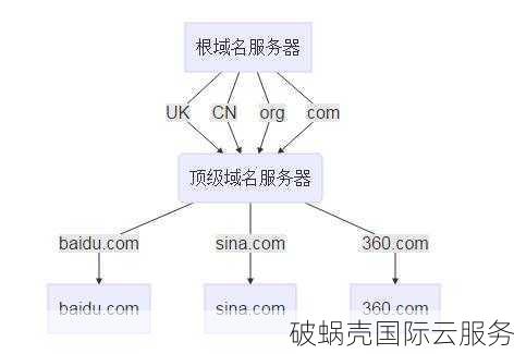 网站域名被盗！急寻解救方法