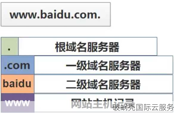 58元注册com域名！新手必看攻略
