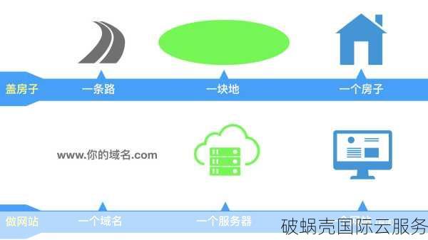 网站域名揭秘：域名与网站地址的区别到底是什么？