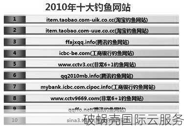 新通用顶级域名：备案不再是难题，投资更有价值