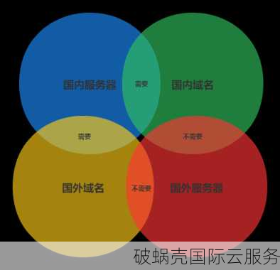 域名申请轻松搞定！高效使用秘籍曝光