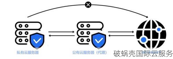 域名隐私保护揭秘：保护个人信息从此不再成难题