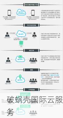 域名隐私保护揭秘：保护个人信息从此不再成难题