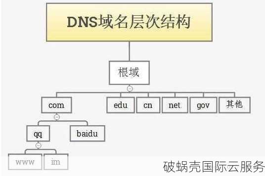 域名泛解析：了解泛解析概念及应对方法，保障网站安全与稳定运行