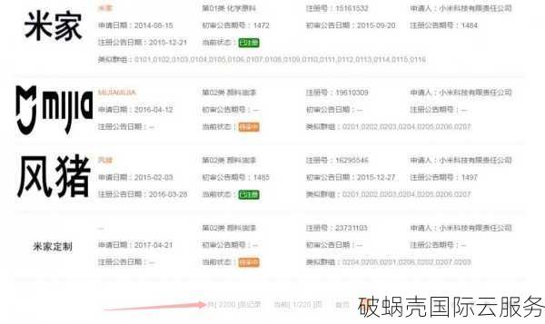 域名是什么意思？注册域名解析及含义详解 - 聚名网