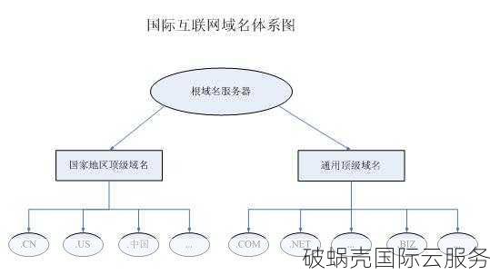 域名所属权证明与法律知识分享：解密域名概念及归属方式