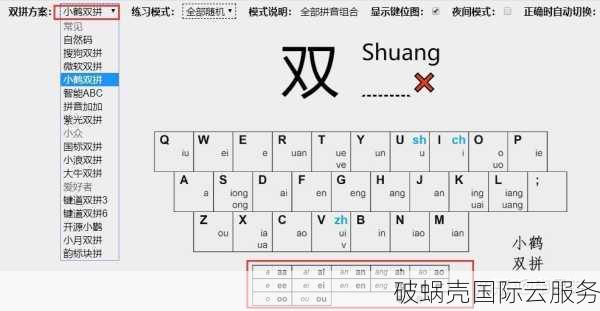 了解精品域名及购买精品双拼域名所需资金