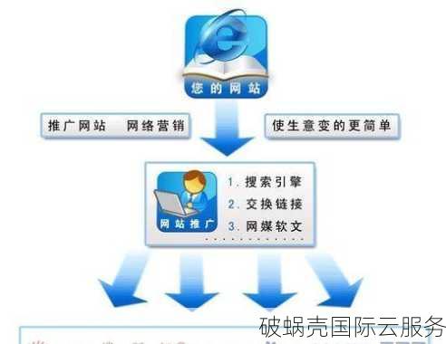 老域名的重要性及SEO优化策略详解：为何老域名更受搜索引擎青睐？