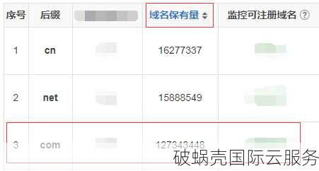 解析顶级域名：分类及特点一览，你了解哪些？