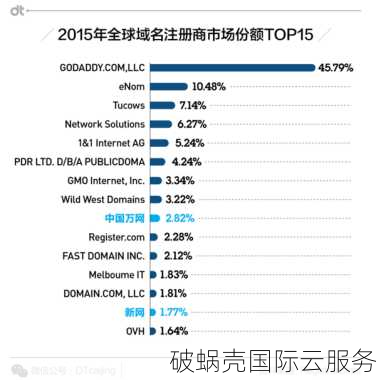 购买com域名需要注意什么？详解购买com域名的关键事项与技巧
