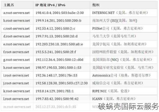 解密互联网域名根服务器：探究美国掌控下的全球网络枢纽