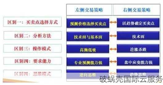 如何正确报价进行域名交易：小编教你询价与报价技巧