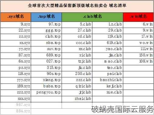 国别域名解析：购买国别域名的利与弊，全面了解国家顶级域名