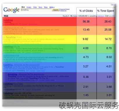 域名定价值评估方法及重要因素详解，不容忽视的域名价值考量