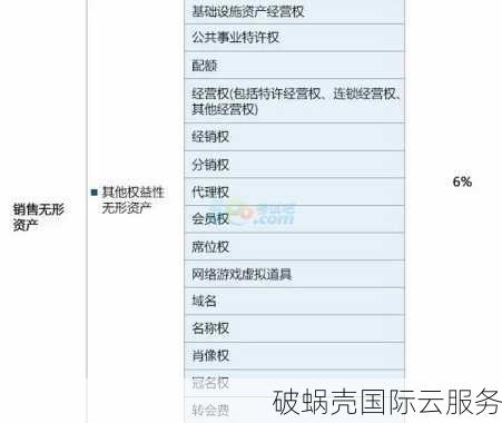 域名种类详解：行业与国家地区分类及其管理负责方