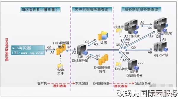 域名解析生效时间：10-15分钟，取决于本地运营商的DNS缓存刷新
