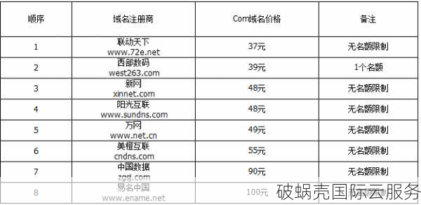 pro域名注册费是多少？如何选择适合的平台进行注册？