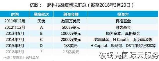 5数字域名注册费用及步骤详解，让您轻松拥有易记域名