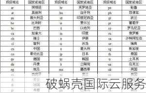 域名知识详解：构成、分类与规范解析，解答你的疑问