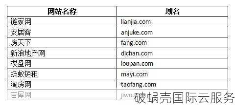 如何选择有利于企业发展的域名？域名、空间和网站之间的关系解析