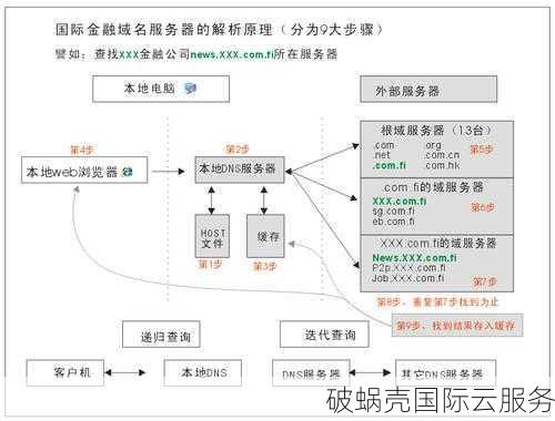 海外域名交易平台大揭秘：新手必知的域名交易平台TOP推荐