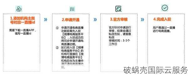 如何注册网站域名？详细流程解析及国内外选择比较