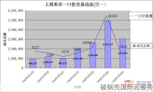 两位数域名续费价格解析：正常价格 vs 溢价价格及后缀差异