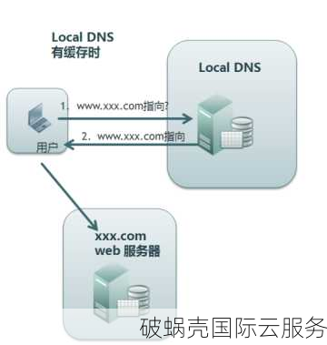 域名解析费用计算方法及建议：注册地与解析地需注意