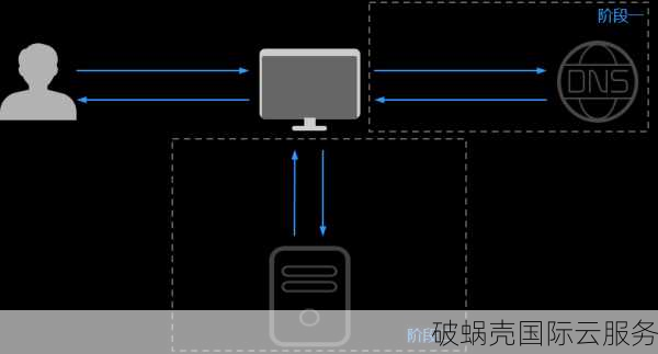 DNS域名解析过程详解及DNS域名解析系统运作原理