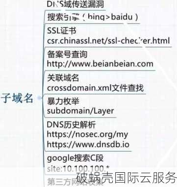 域名恶意解析处理方法与原因分析：保护网站流量与用户体验的关键