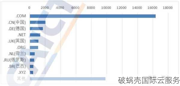 中文域名现状与前景：解析中国网民上网习惯与经济影响